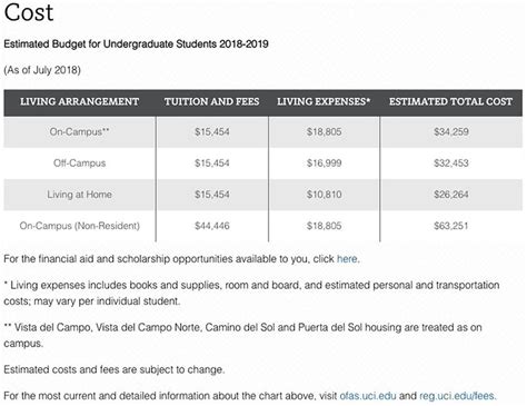 uci fees|uci cost per year.